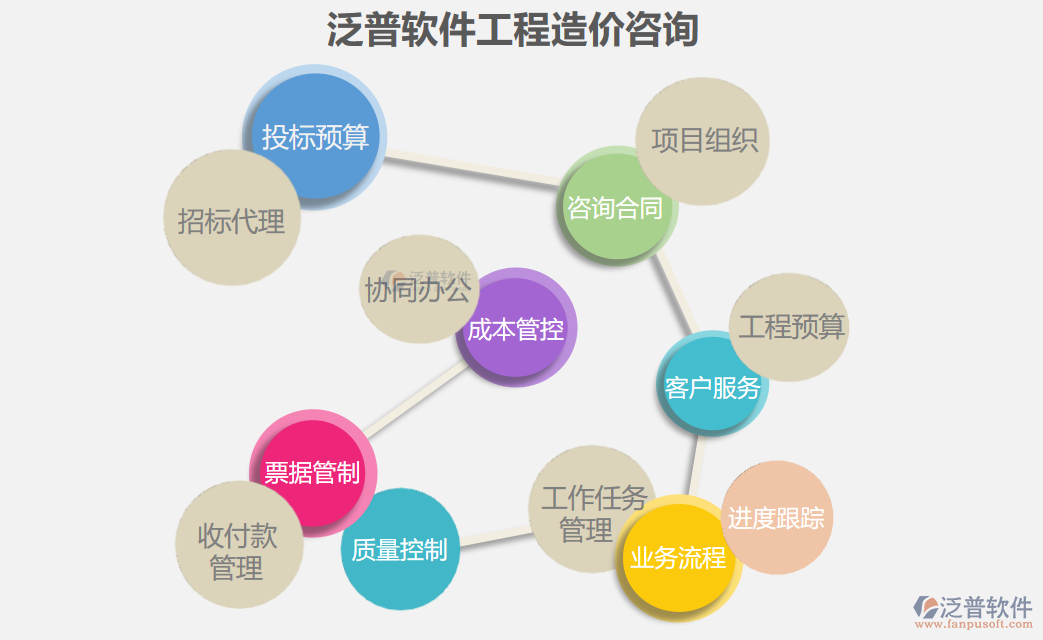 咨詢(xún)PNG
