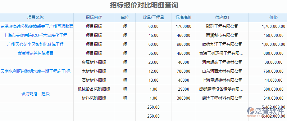 招標(biāo)報(bào)價(jià)對比明細(xì)表.png
