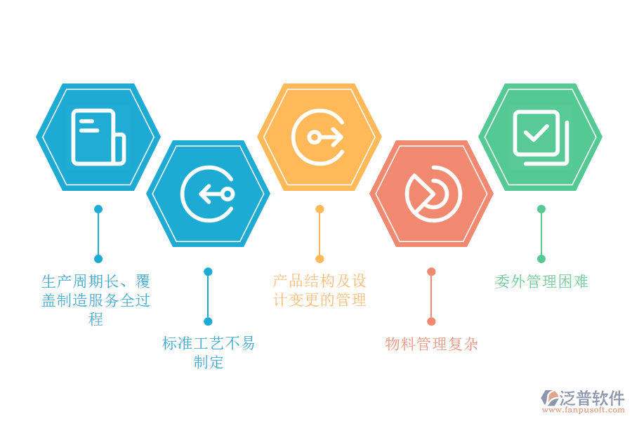 通用設備管理痛點.png