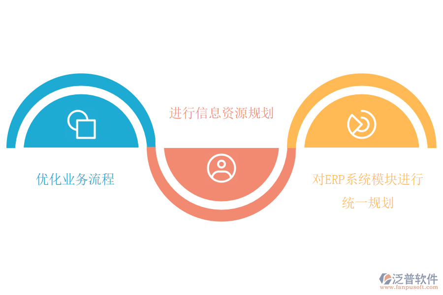 泛普軟件-通用設備制造ERP系統(tǒng)應用價值.png