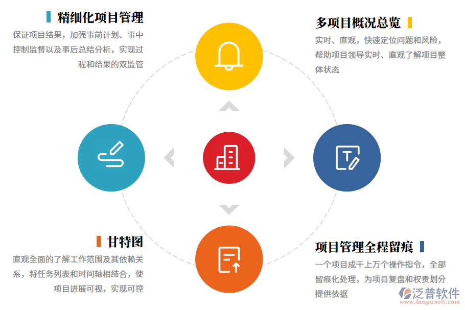 項目監(jiān)控功能(1).png