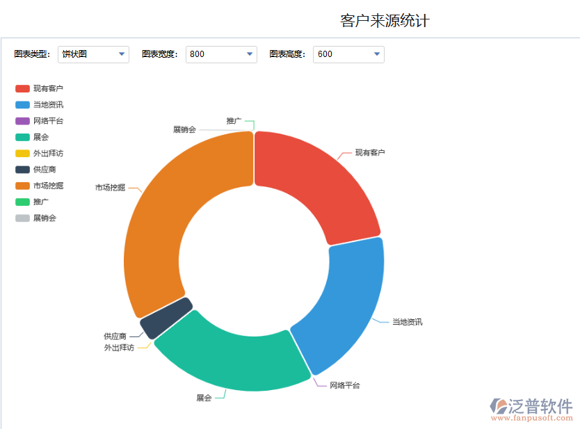 客戶來源統計.png