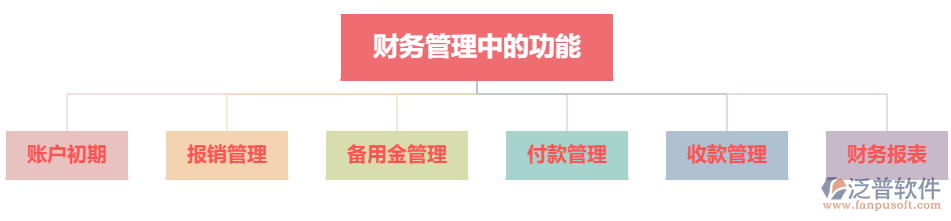 財(cái)務(wù)管理中的問題1.png