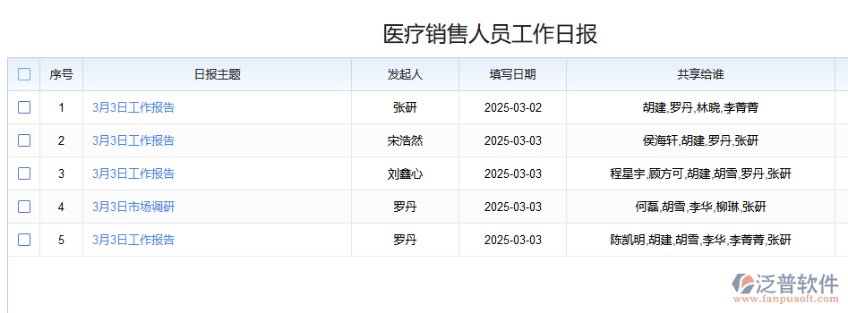 醫(yī)療銷(xiāo)售人員工作日?qǐng)?bào).png