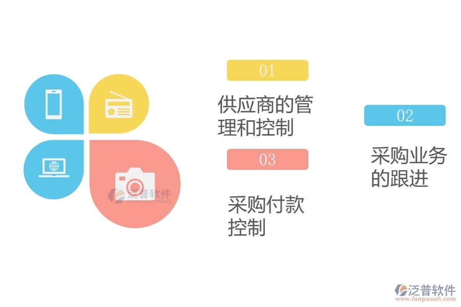 企業(yè)項(xiàng)目采購管理的關(guān)鍵難點(diǎn).jpg