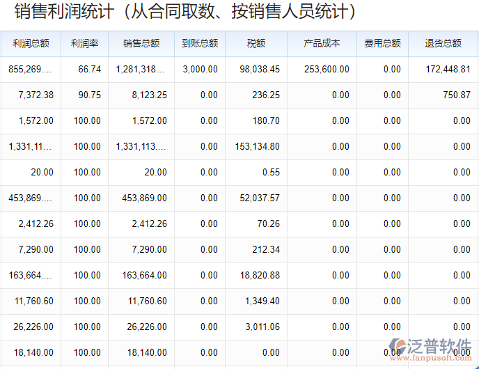 銷(xiāo)售管理_報(bào)表分析.png