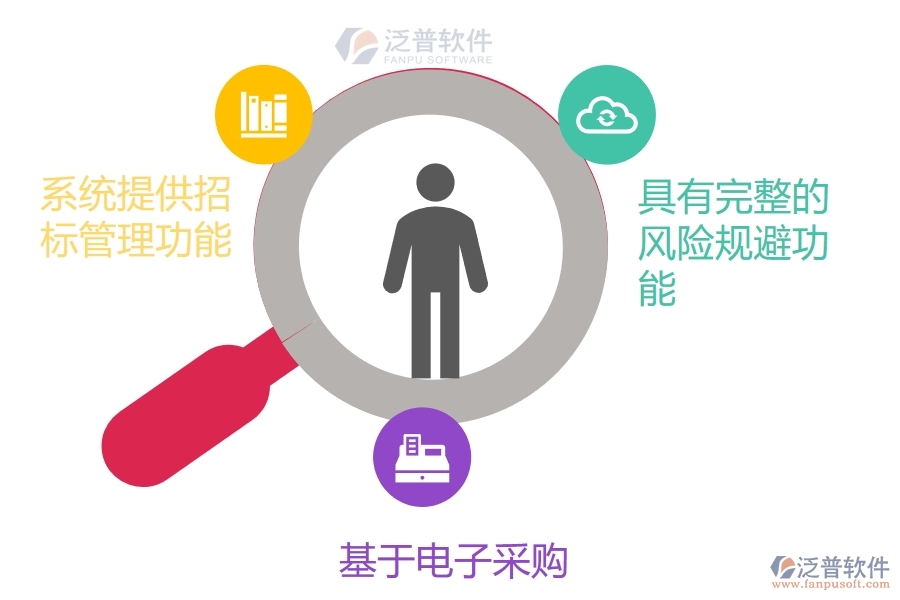 泛普軟件項(xiàng)目采購管理系統(tǒng).jpg
