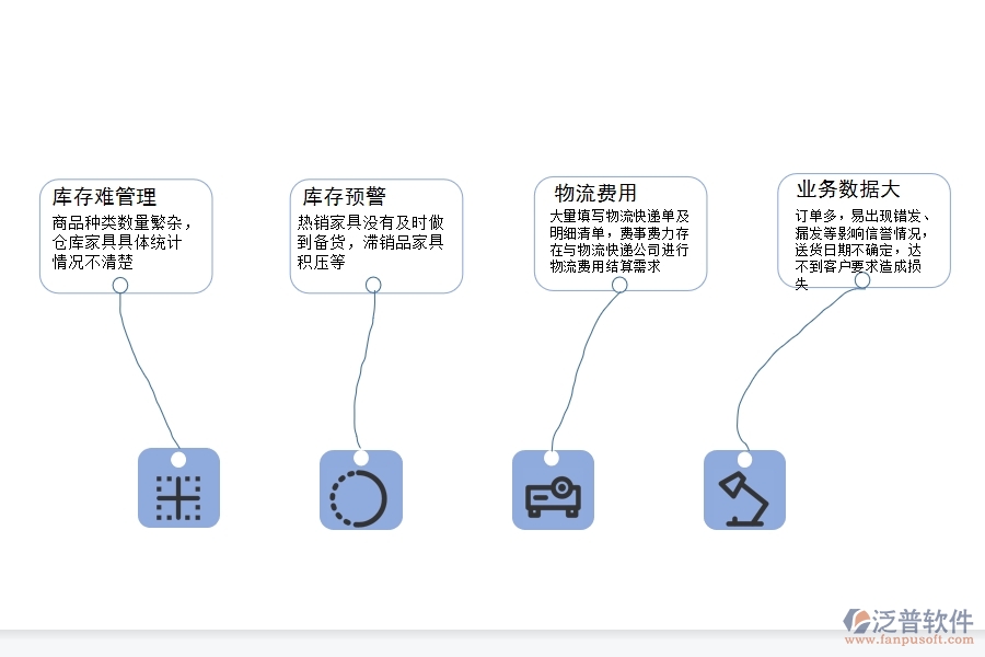 家具企業(yè)為什么要上<a href=http://www.keekorok-lodge.com/fanpuerp/ target=_blank class=infotextkey><a href=http://www.keekorok-lodge.com/fanpuerp/ target=_blank class=infotextkey>erp系統(tǒng)</a></a>.jpg