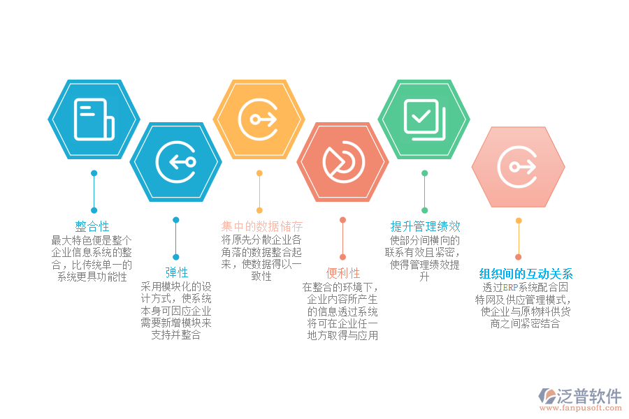 計算機維修行業(yè)使用ERP系統(tǒng)的優(yōu)勢.png