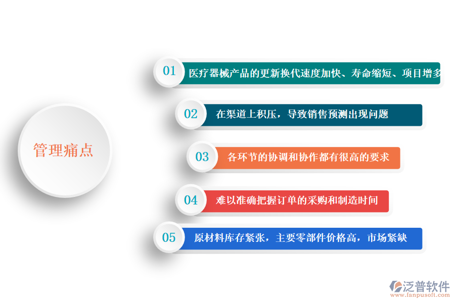 醫(yī)療儀器設備及器械制造管理痛點.png