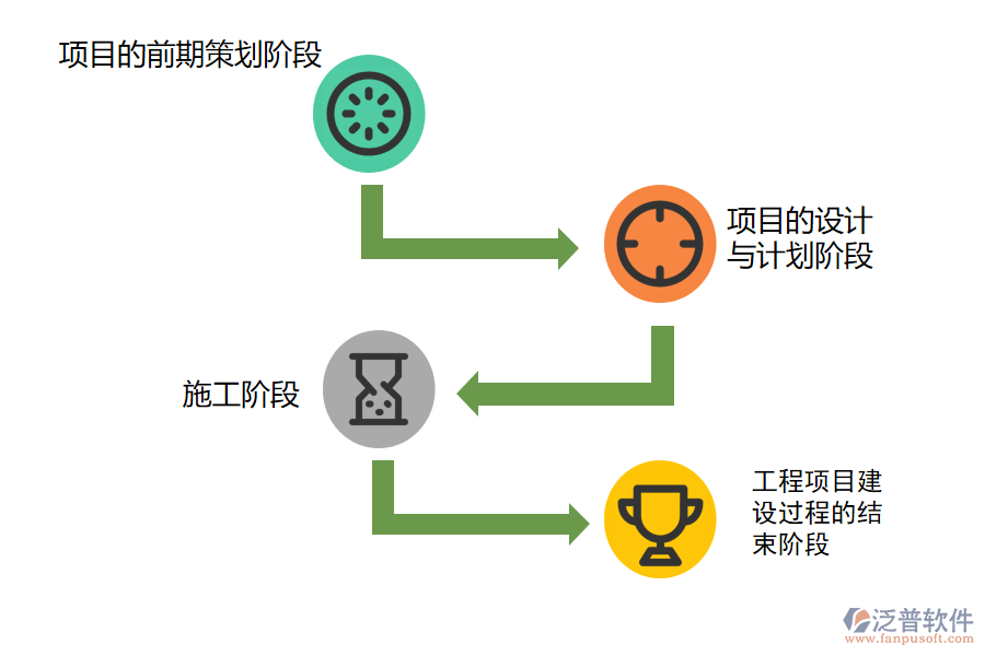 防洪工程管理系統(tǒng)全過程的應用價值.png