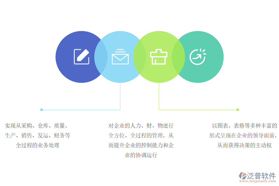 泛普軟件-造紙ERP系統(tǒng)實施效益.png