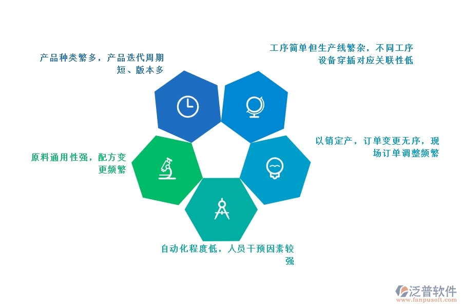 包裝<a href=http://www.keekorok-lodge.com/fanpuerp/ target=_blank class=infotextkey><a href=http://www.keekorok-lodge.com/fanpuerp/ target=_blank class=infotextkey>erp系統(tǒng)</a></a>哪家好.jpg