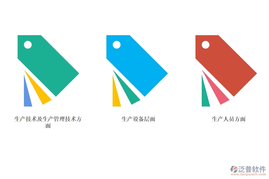 制造業(yè)<a href=http://www.keekorok-lodge.com/fanpuerp/ target=_blank class=infotextkey><a href=http://www.keekorok-lodge.com/fanpuerp/ target=_blank class=infotextkey>erp系統(tǒng)</a></a>.jpg