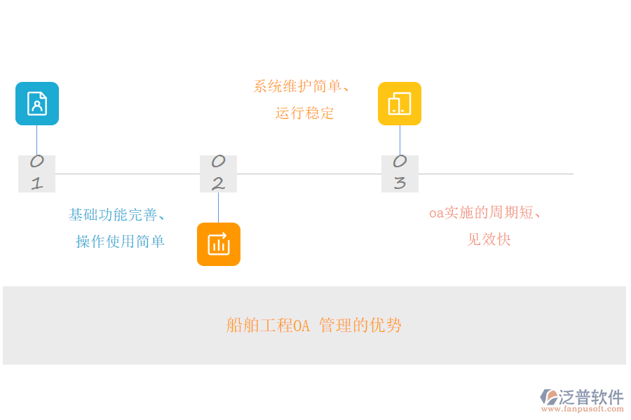 船舶工程OA 管理的優(yōu)勢(shì).png