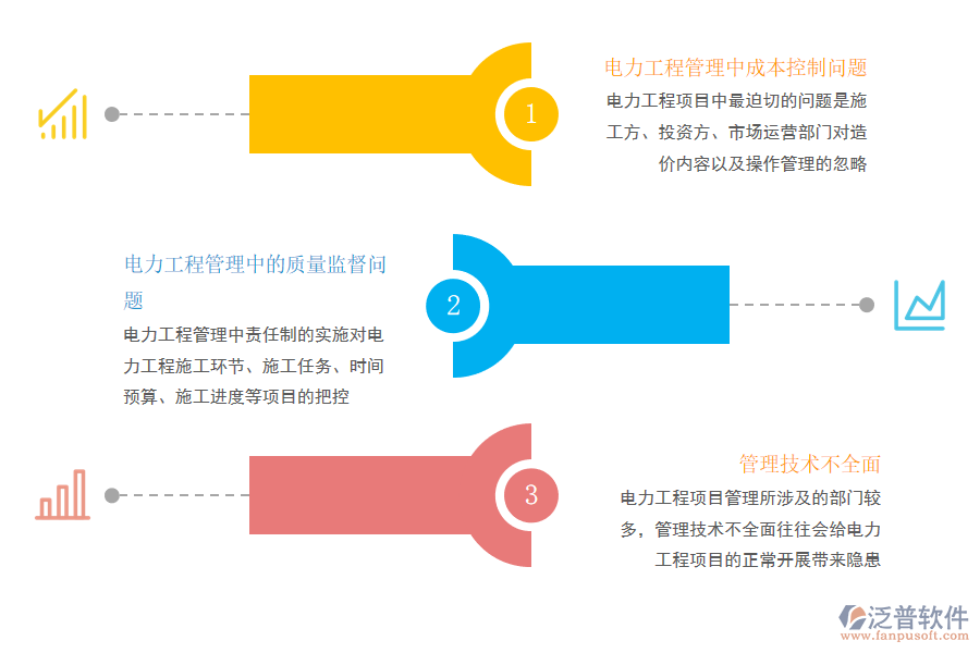 電力企業(yè)工程建設(shè)項(xiàng)目管理的現(xiàn)狀和存在問(wèn)題.png