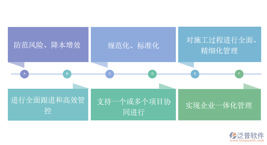 墩臺(tái)工程管理系統(tǒng)芝蘭當(dāng)路，不得不鋤.png