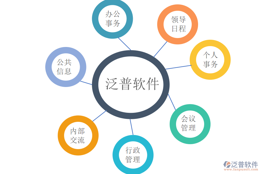 泛普軟件-OA+生產管理.png