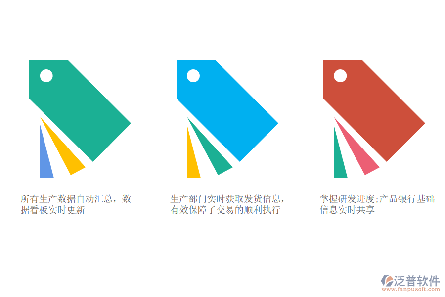 生產(chǎn)制造業(yè)erp企業(yè)管理系統(tǒng)的應用效果.png