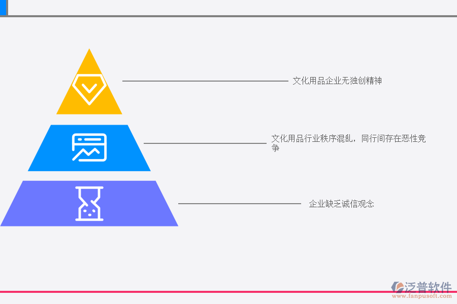 文化用品制造產(chǎn)業(yè)發(fā)展面臨問(wèn)題.png