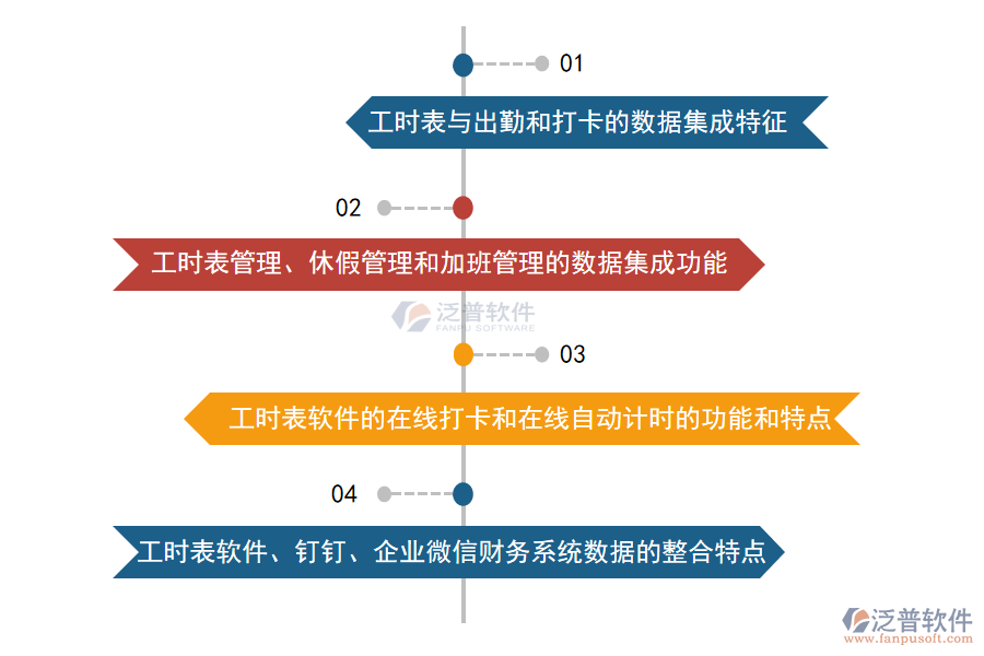 泛普軟件工時表軟件與考勤管理系統的集成應用.png