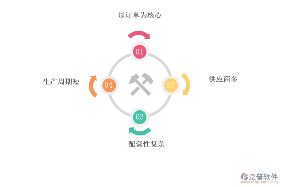 電器<a href=http://www.keekorok-lodge.com/fanpuerp/ target=_blank class=infotextkey><a href=http://www.keekorok-lodge.com/fanpuerp/ target=_blank class=infotextkey>erp系統(tǒng)</a></a>哪個好.jpg