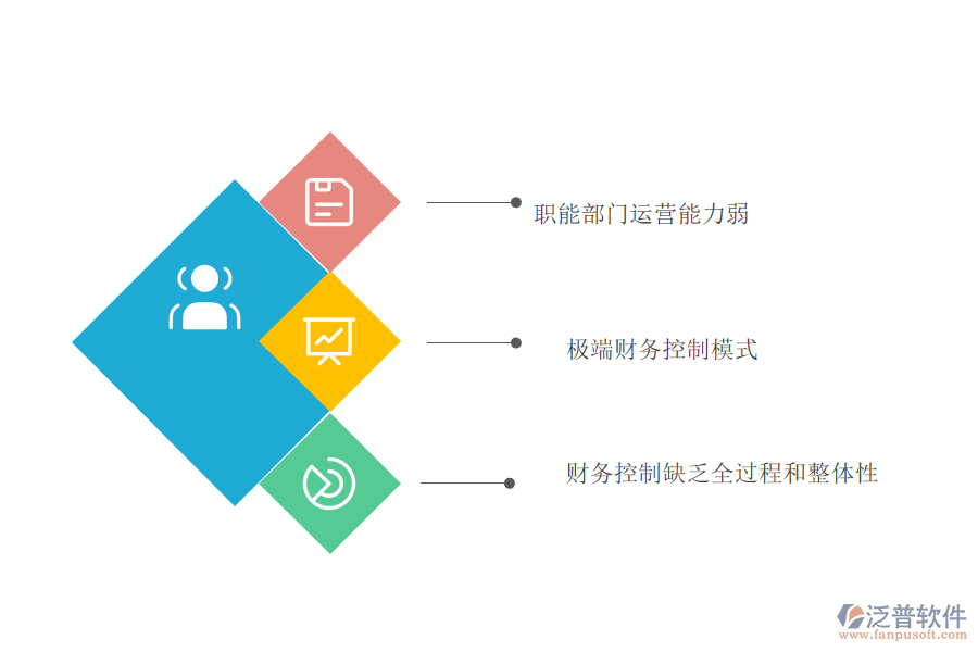 大型企業(yè)財務(wù)管理的難點(diǎn).png