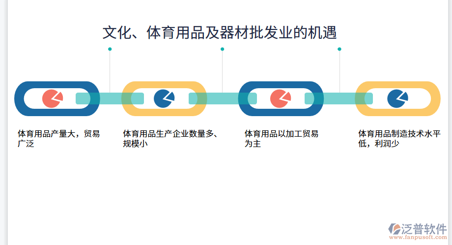 文化、體育用品及器材批發(fā)業(yè)的機(jī)遇.png