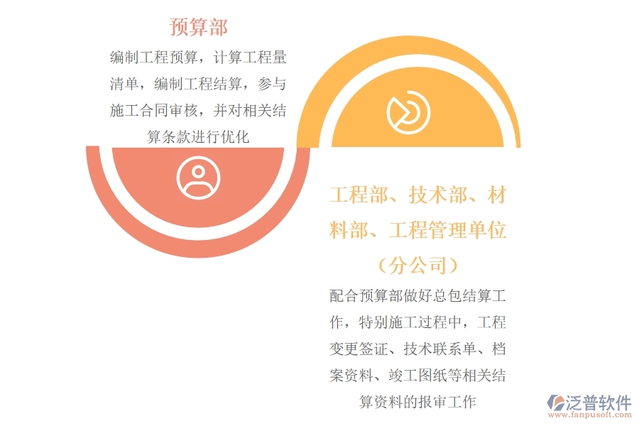 工程 總包結算階段.jpg