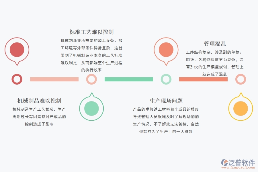 機(jī)械行業(yè)<a href=http://www.keekorok-lodge.com/fanpuerp/ target=_blank class=infotextkey><a href=http://www.keekorok-lodge.com/fanpuerp/ target=_blank class=infotextkey>erp系統(tǒng)</a></a>怎么樣.jpg