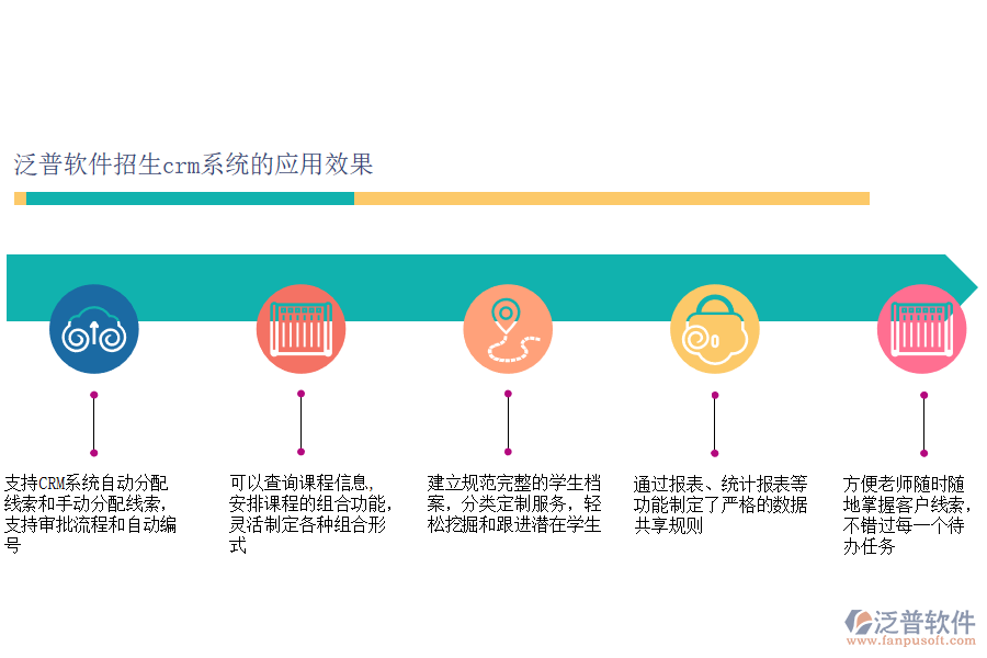 泛普軟件招生crm系統(tǒng)的應用效果.png