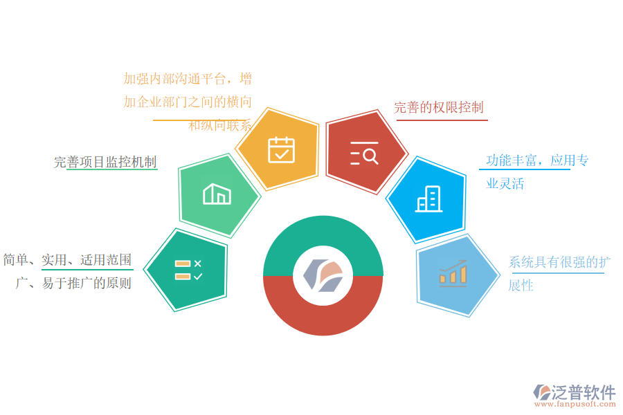 為什么選擇泛普軟件施工企業(yè)的ERP管理系統.png