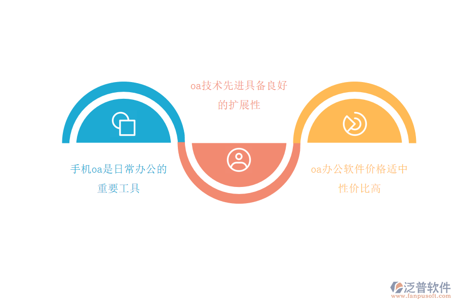 配電裝置工程O(píng)A管理.png