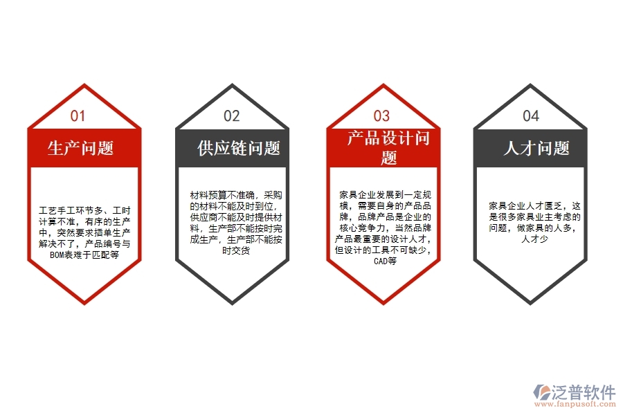 家具<a href=http://www.keekorok-lodge.com/fanpuerp/ target=_blank class=infotextkey>ERP管理系統(tǒng)</a>哪個(gè)好.jpg