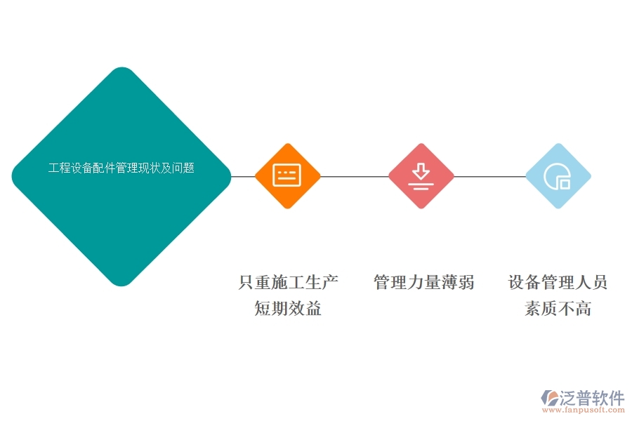 工程設備配件管理軟件.jpg