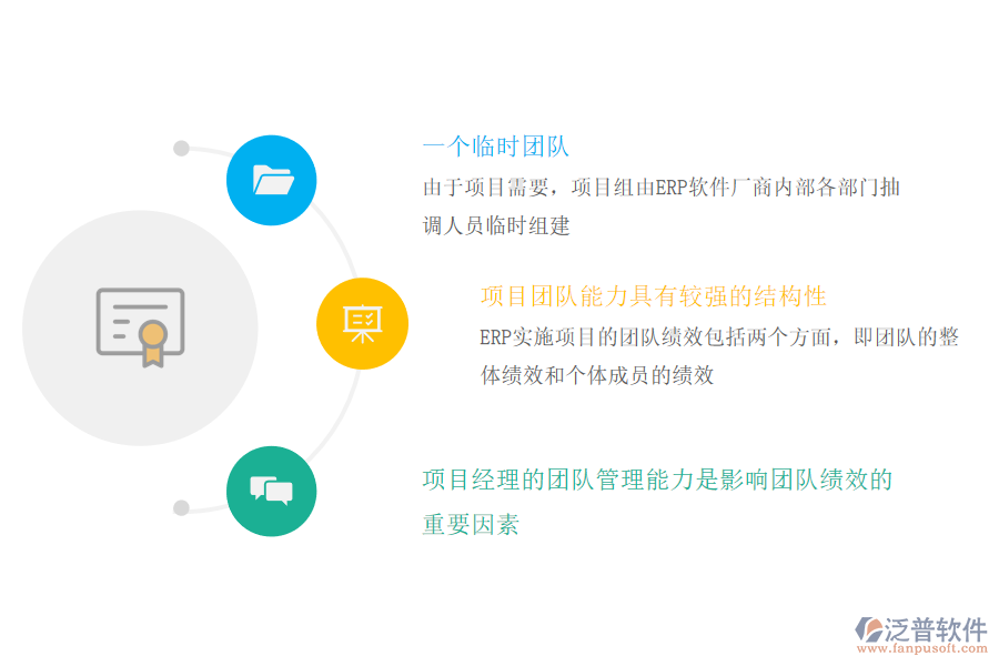 實施ERP項目績效管理的特點.png