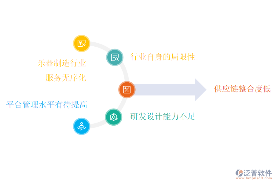 樂器制造行業(yè)管理痛點(diǎn).png