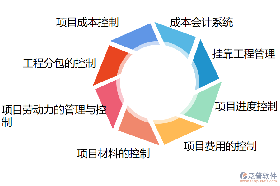 泛普軟件erp建筑企業(yè)管理系統功能模塊.png