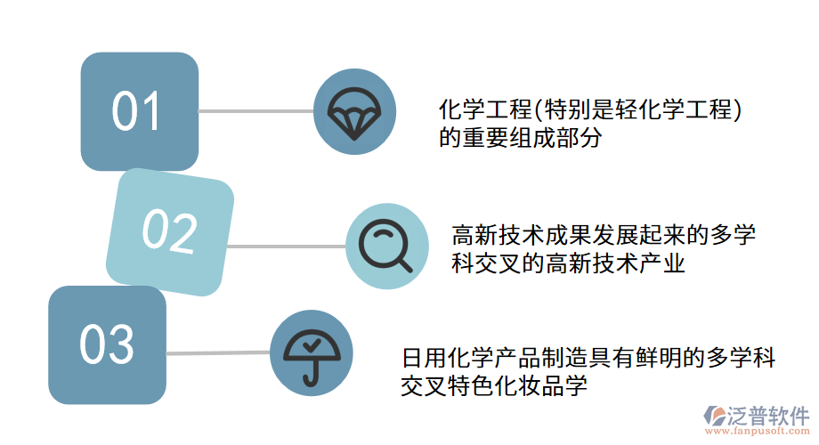 日用化學品制造的內(nèi)容.png