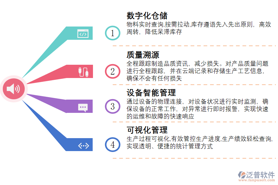 泛普軟件-城市輪渡ERP系統強化管控.png