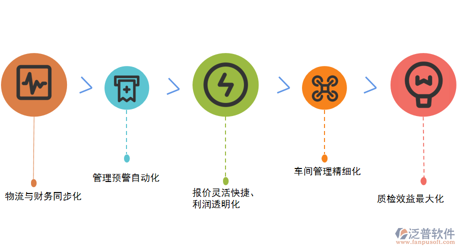日用化學產(chǎn)品制造ERP系統(tǒng)實現(xiàn)效益最大化.png