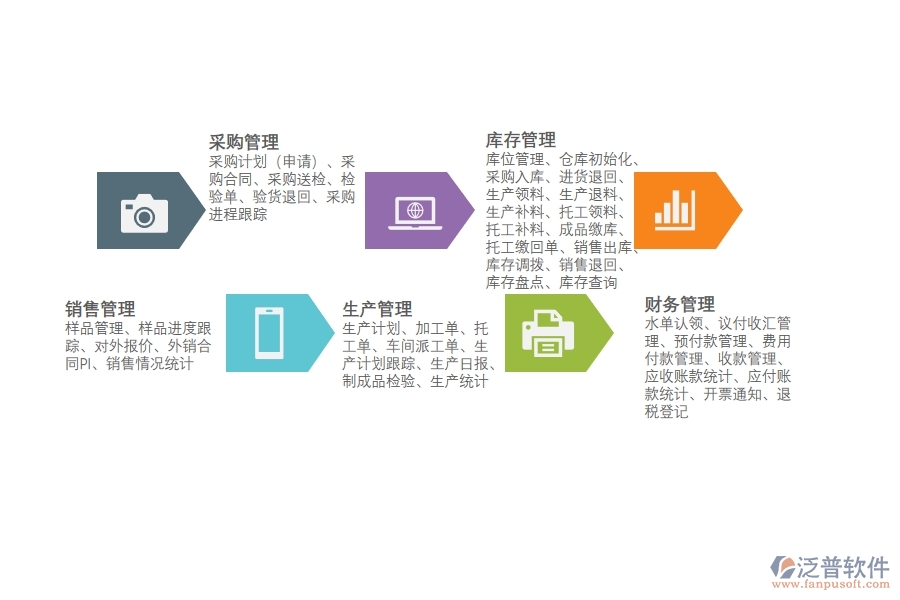 電子<a href=http://www.keekorok-lodge.com/fanpuerp/ target=_blank class=infotextkey><a href=http://www.keekorok-lodge.com/fanpuerp/ target=_blank class=infotextkey>erp系統(tǒng)</a></a>哪款好用.jpg