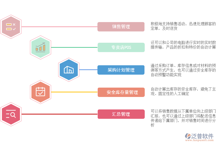 泛普軟件-食品飲料零售ERP系統(tǒng)實現(xiàn)智慧門店.png
