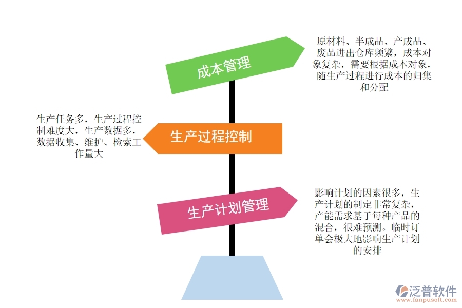 電子廠有沒有<a href=http://www.keekorok-lodge.com/fanpuerp/ target=_blank class=infotextkey><a href=http://www.keekorok-lodge.com/fanpuerp/ target=_blank class=infotextkey>erp系統(tǒng)</a></a>.jpg
