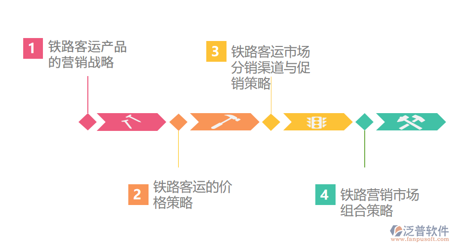鐵路旅客運(yùn)輸營銷戰(zhàn)略.png