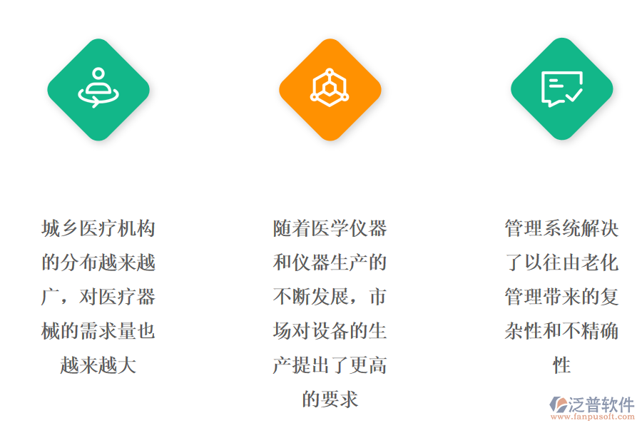 醫(yī)療儀器設備及器械制造行業(yè)現(xiàn)狀.png