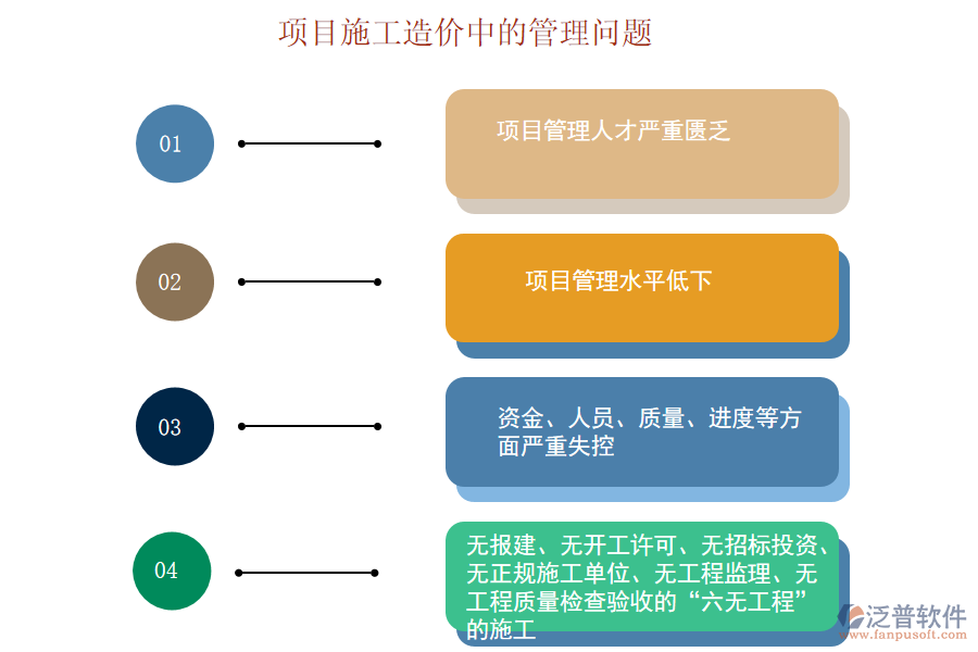 造價(jià)管理問題.png