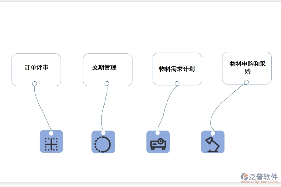 中小企業(yè)<a href=http://www.keekorok-lodge.com/fanpuerp/ target=_blank class=infotextkey><a href=http://www.keekorok-lodge.com/fanpuerp/ target=_blank class=infotextkey>erp系統(tǒng)</a></a>.jpg