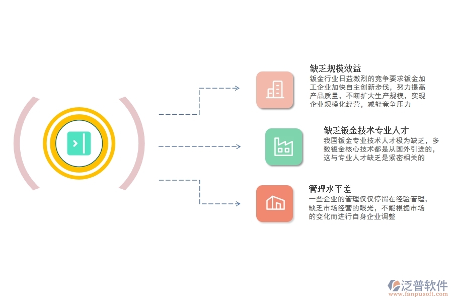 鈑金<a href=http://www.keekorok-lodge.com/fanpuerp/ target=_blank class=infotextkey>ERP管理系統(tǒng)</a>.jpg