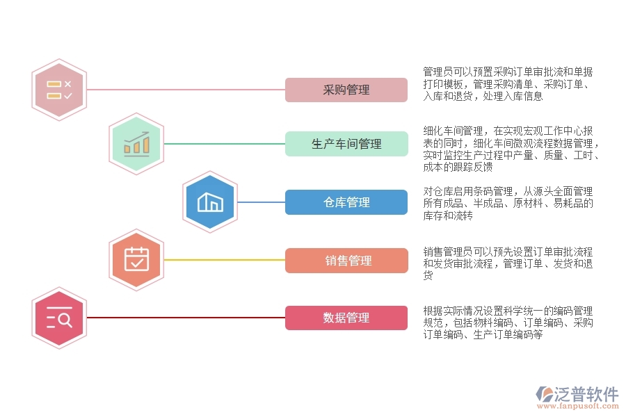小廠用什么<a href=http://www.keekorok-lodge.com/fanpuerp/ target=_blank class=infotextkey><a href=http://www.keekorok-lodge.com/fanpuerp/ target=_blank class=infotextkey>erp系統(tǒng)</a></a>.jpg